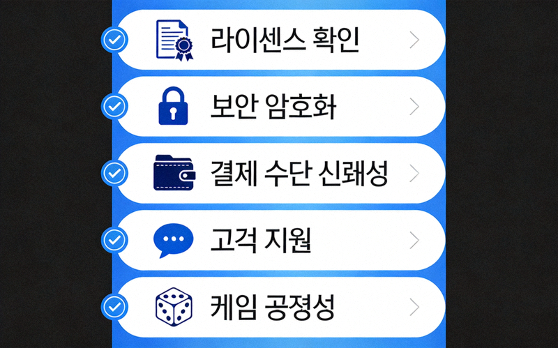 안전한 해외 카지노 사이트의 필수 확인 요소들을 아이콘과 함께 나열한 체크리스트 이미지
